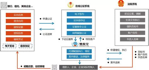 区块链在金融监管的应用-第1张图片-财来区块链学库