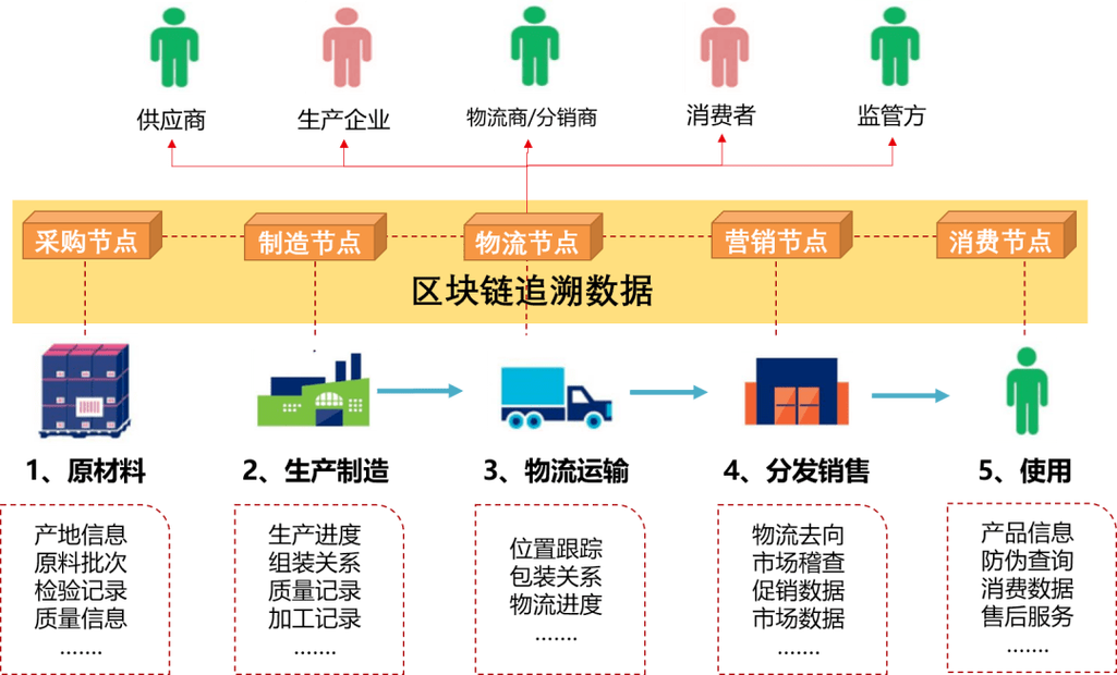 正规区块链平台有哪些-第1张图片-财来区块链学库