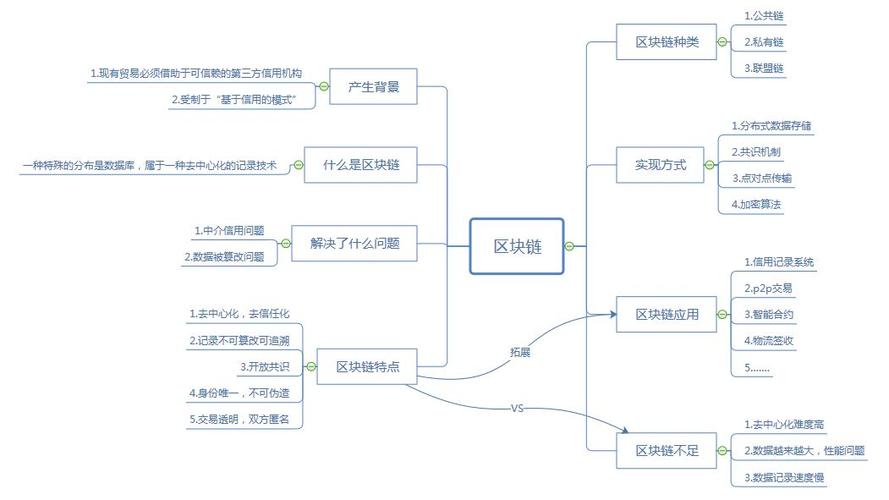 互联网对区块链的反应机理-第1张图片-财来区块链学库