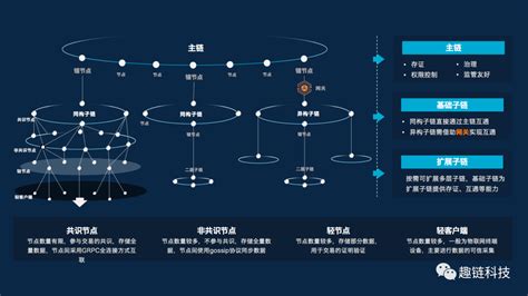 区块链技术讲座-第1张图片-财来区块链学库