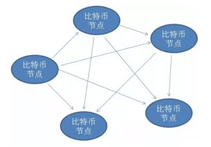 翁牛特旗项目-第1张图片-财来区块链学库