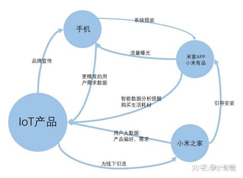 小米生态链是什么战略-第1张图片-财来区块链学库