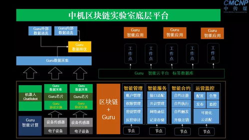 区块链是人工智能研究的领域吗-第1张图片-财来区块链学库