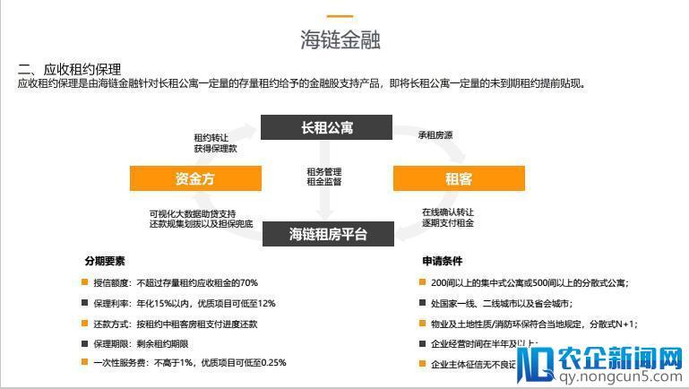 租赁与链融云-第1张图片-财来区块链学库