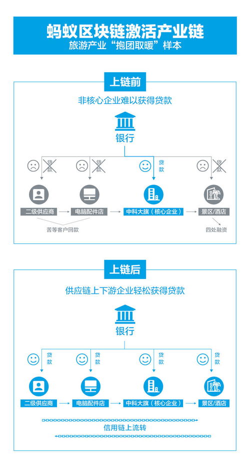 区块链联盟-第1张图片-财来区块链学库