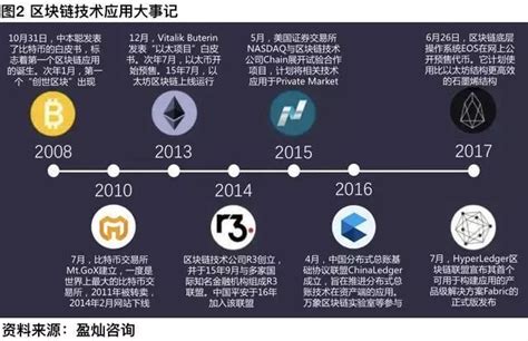 2020最好区块链项目-第1张图片-财来区块链学库