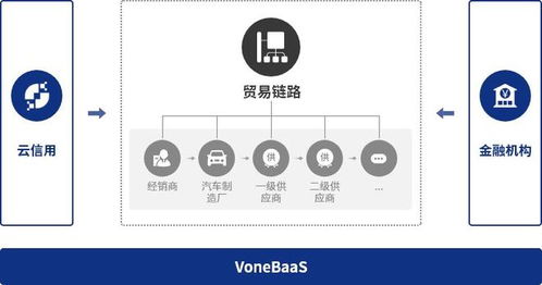 供应链与产业链的区别与联系-第1张图片-财来区块链学库