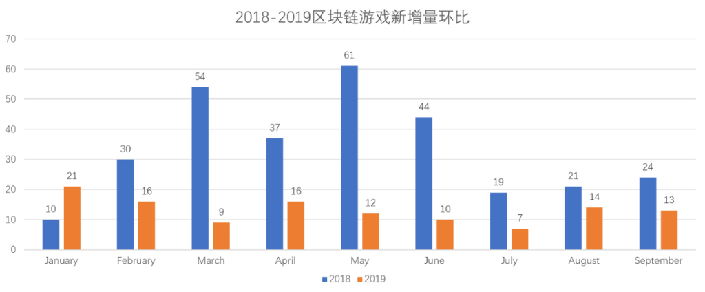 区块链宠物养成系统-第1张图片-财来区块链学库