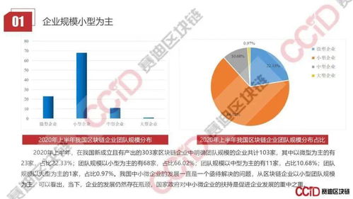 区块链技术领域创新案例有哪些-第1张图片-财来区块链学库