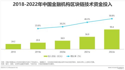 区块链技术就业前景-第1张图片-财来区块链学库