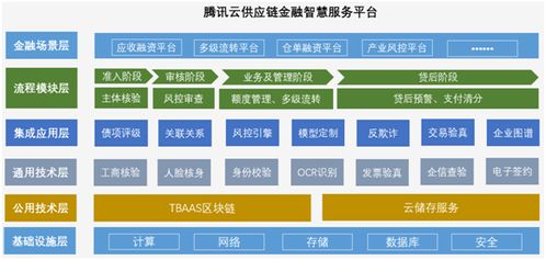 四川电网区块链平台招聘-第1张图片-财来区块链学库