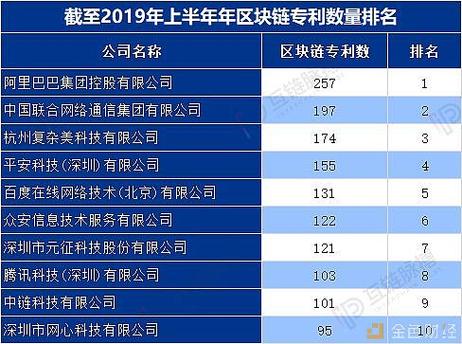 区块链专利的申请主体-第1张图片-财来区块链学库