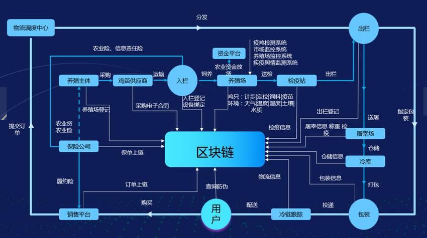 区块链技术培训-第1张图片-财来区块链学库