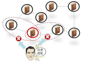 区块链在经管的应用案例及分析-第1张图片-财来区块链学库