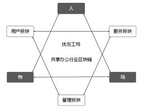 区块链引入征信的优势有哪些-第1张图片-财来区块链学库