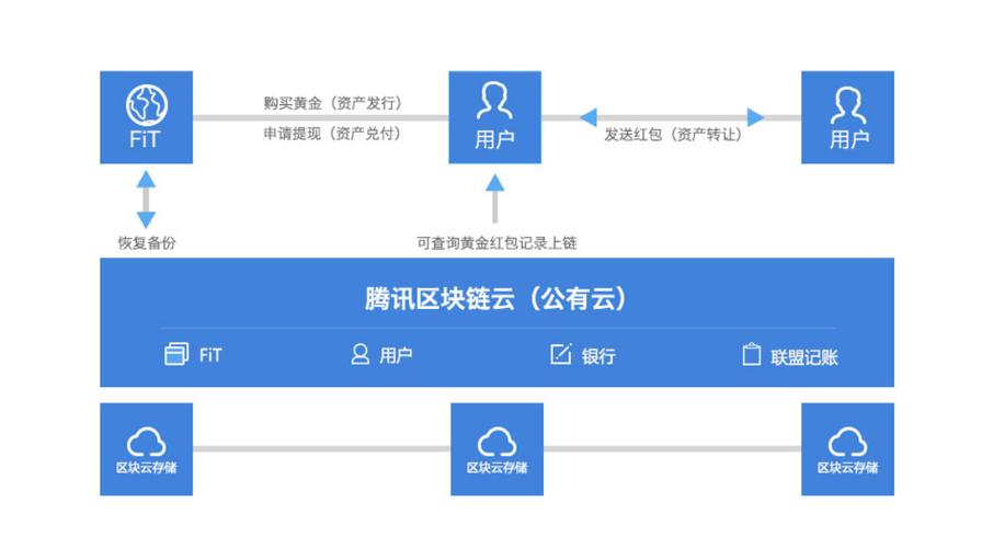 区块链如何代付手续费-第1张图片-财来区块链学库