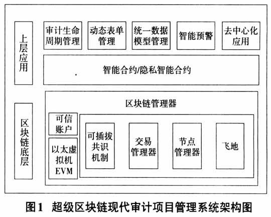 区块链项目管理师证书有用吗-第1张图片-财来区块链学库