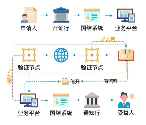 币圈映射是什么意思-第1张图片-财来区块链学库