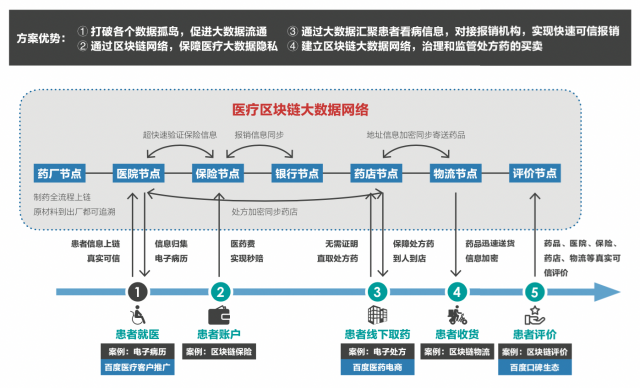 区块链今年哪些学校开设专业-第1张图片-财来区块链学库