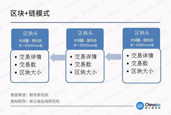 区块链图片拍卖-第1张图片-财来区块链学库