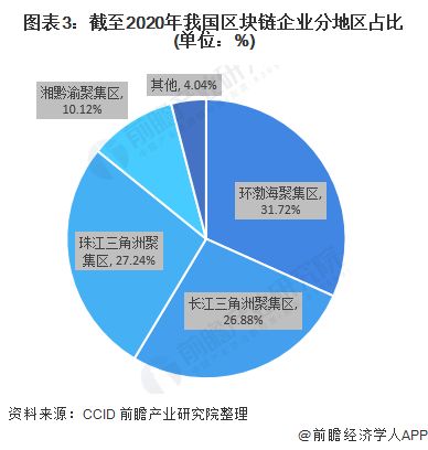 化妆品行业价值链-第1张图片-财来区块链学库