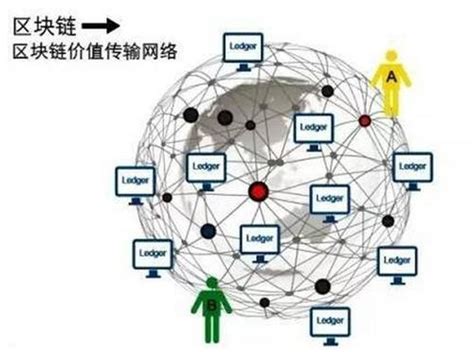 物联网和区块链的关系-第1张图片-财来区块链学库