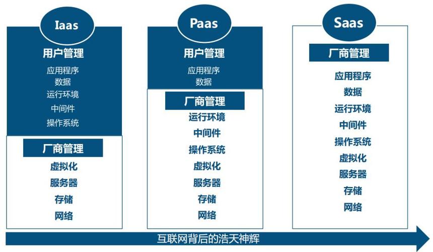 互联网与区块链的区别通俗-第1张图片-财来区块链学库