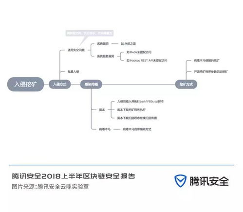 平安中财宝-第1张图片-财来区块链学库