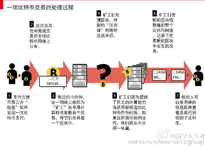 区块链及数字货币的基本知识-第1张图片-财来区块链学库