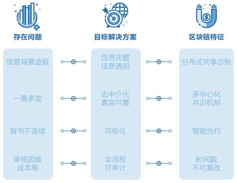 区块链投资机构-第1张图片-财来区块链学库