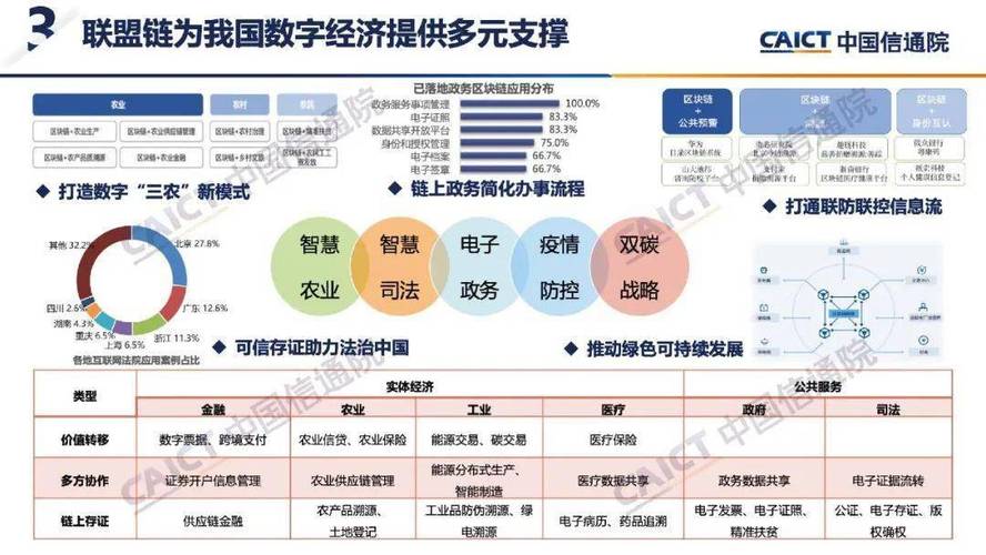 是国内区块链技术最早落地的应用-第1张图片-财来区块链学库