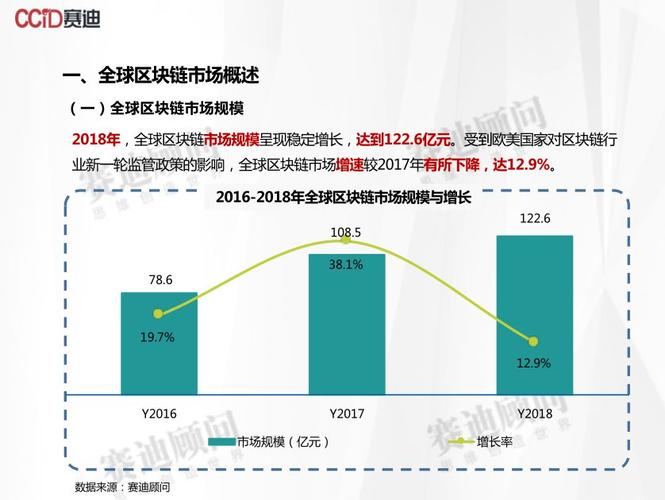 区块链开发怎么样-第1张图片-财来区块链学库