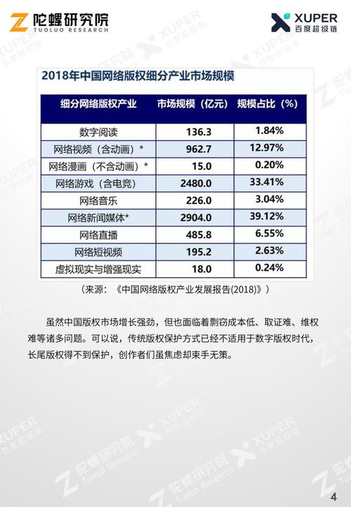 区块链在数字版权领域应用可能存在的问题和不足-第1张图片-财来区块链学库