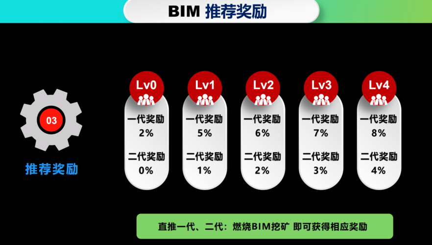 区块链模板-第1张图片-财来区块链学库