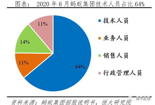 区块链技术金融应用技术参考架构-第1张图片-财来区块链学库