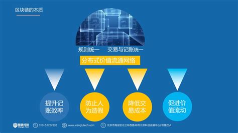 区块链技术适合的场景具有的特征是哪些-第1张图片-财来区块链学库