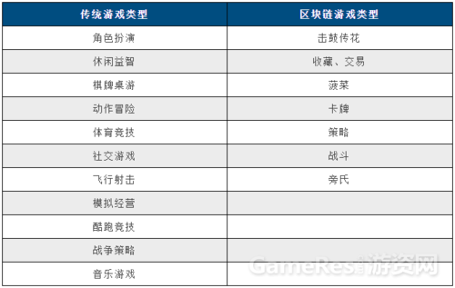 区块链游戏平台是不是骗局-第1张图片-财来区块链学库