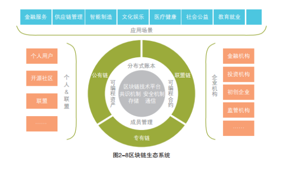 区块链技术的应用场景有哪些-第1张图片-财来区块链学库