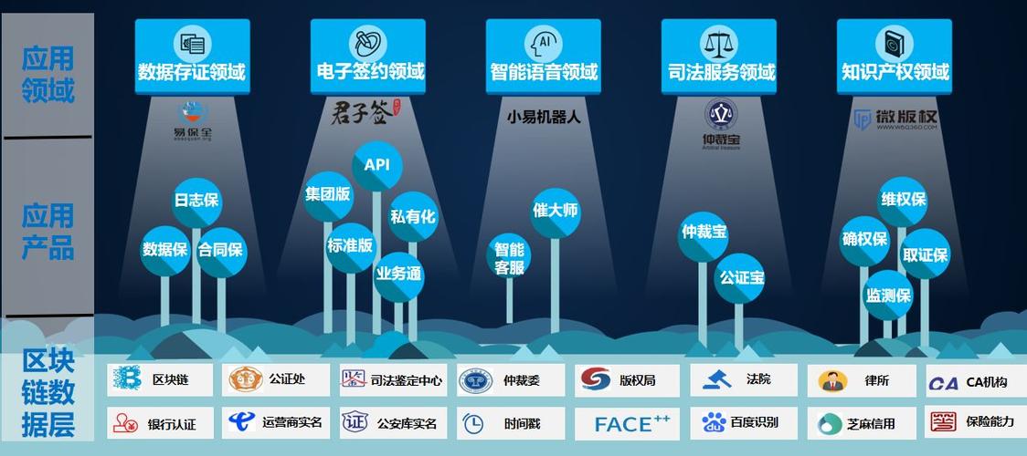 韩国的区块链项目币-第1张图片-财来区块链学库