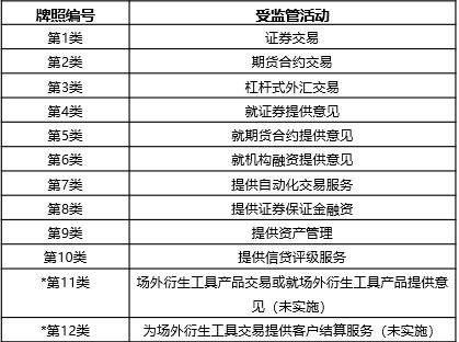 拿到区块链牌照有几家-第1张图片-财来区块链学库