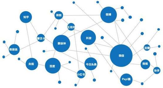 区块链去中间商-第1张图片-财来区块链学库