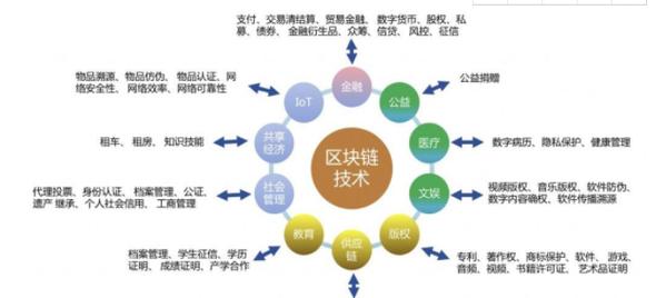 区块链对教育培训的影响-第1张图片-财来区块链学库