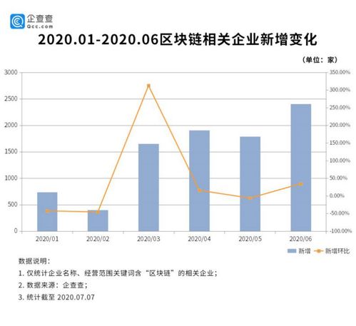 北明软件估值-第1张图片-财来区块链学库