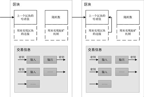 中国的区块链公链-第1张图片-财来区块链学库