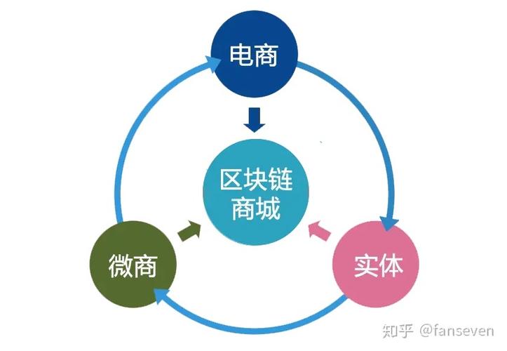 区块链如何改变我们的世界和生活-第1张图片-财来区块链学库