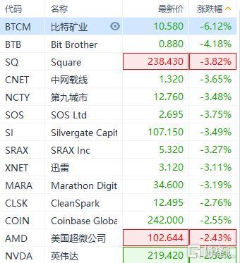 区块链概念龙头股一览-第1张图片-财来区块链学库