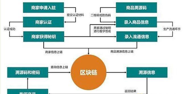 区块链国家严打2019-第1张图片-财来区块链学库