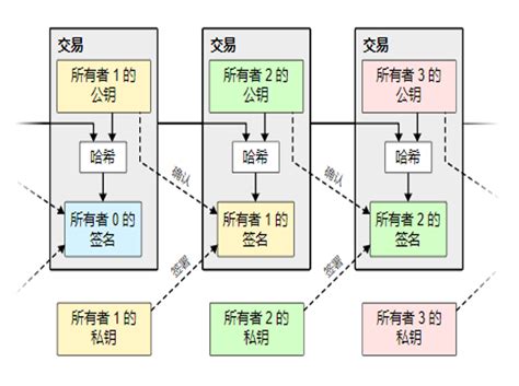 安全生产工作调度会议记录-第1张图片-财来区块链学库