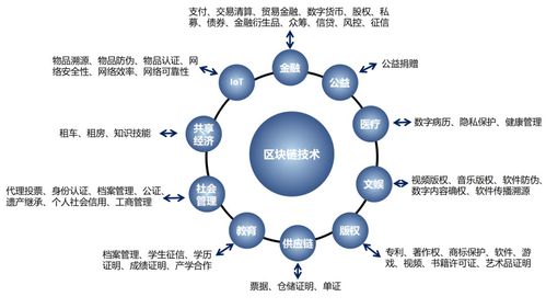 区块链备案代办-第1张图片-财来区块链学库