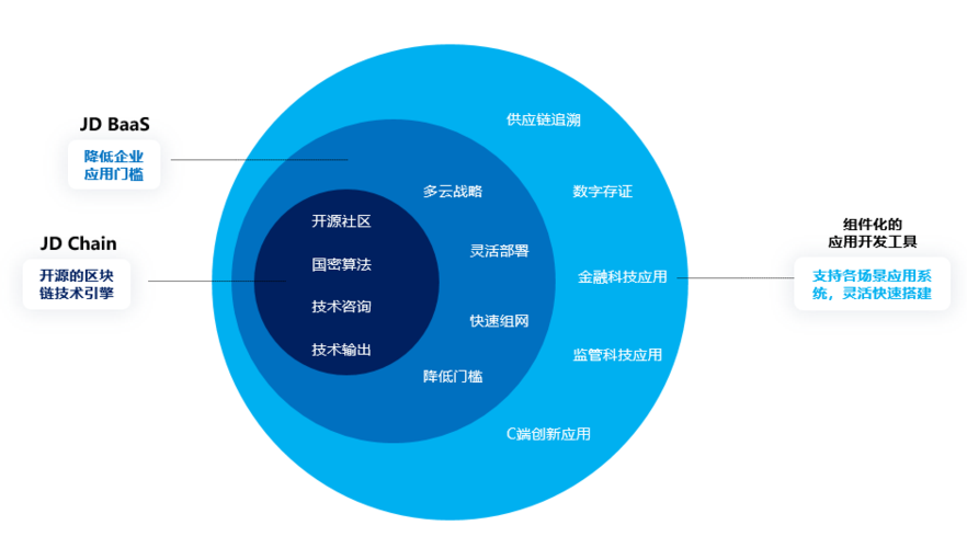 哪个行业是区块链应用最广泛的领域-第1张图片-财来区块链学库